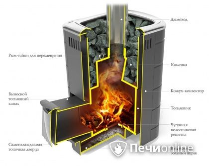Дровяная печь-каменка TMF Каронада Мини Heavy Metal Витра терракота в Алапаевске
